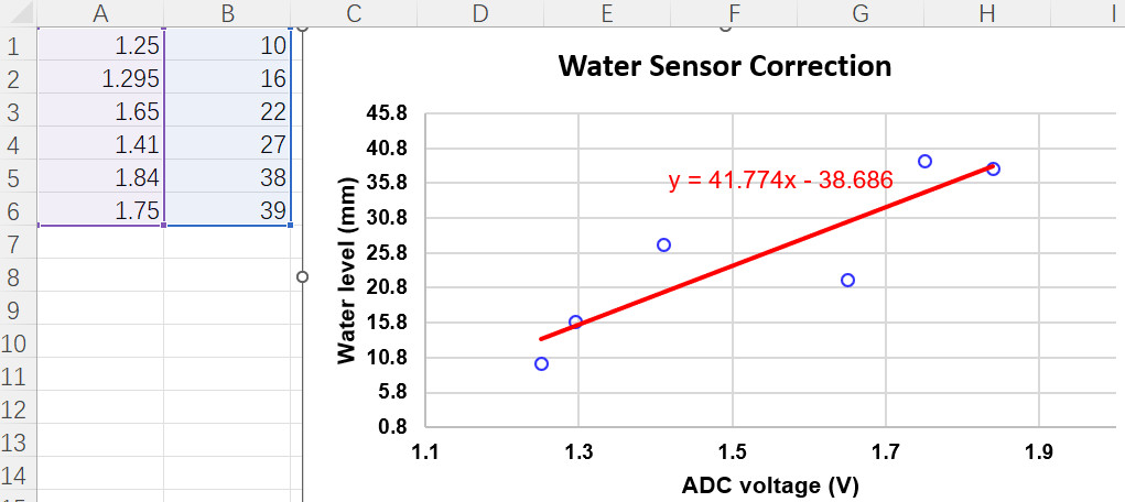 water_level_linear_fit.jpg