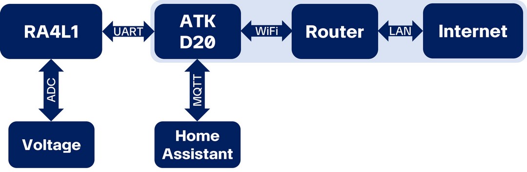 diagram_adc_voltage.jpg