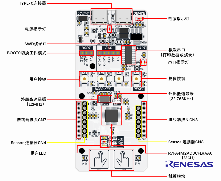 Ra 4 Machine RA4M2-SENSOR+从零开始点亮第一颗LED(超详细)-瑞萨电子-芯查查