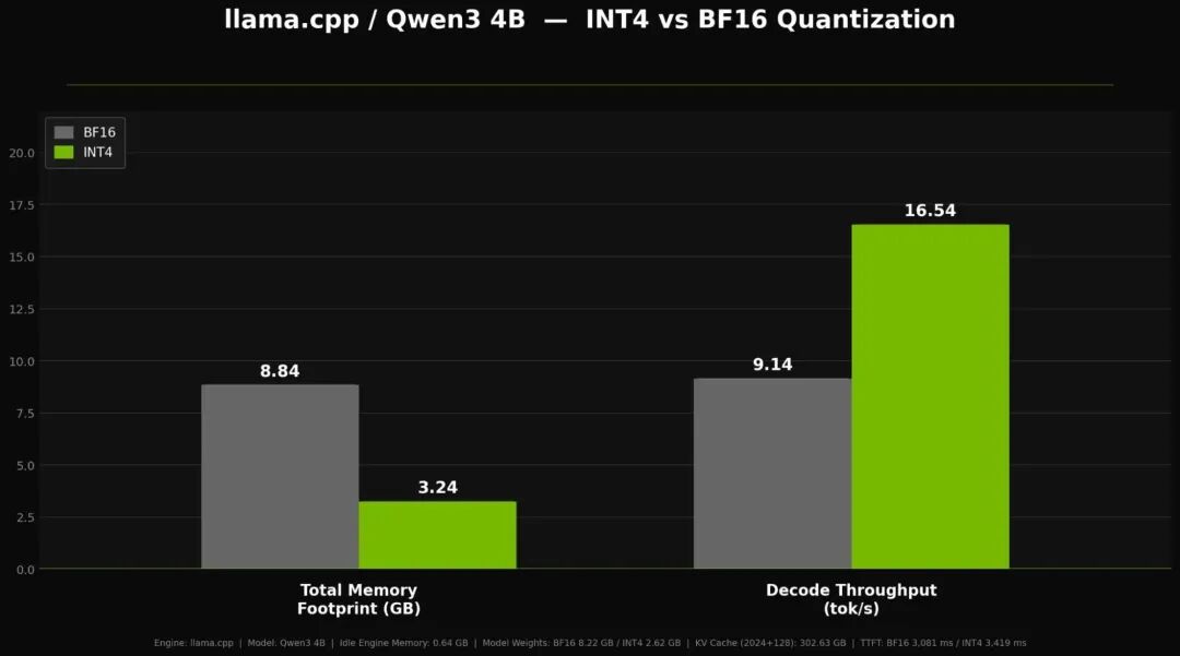 在 NVIDIA Jetson 上运行更大的模型-电子元器件-芯查查