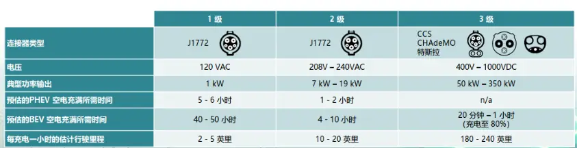 电动汽车快速充电教程：分立器件与PIM模块，如何适配不同等级充电桩？