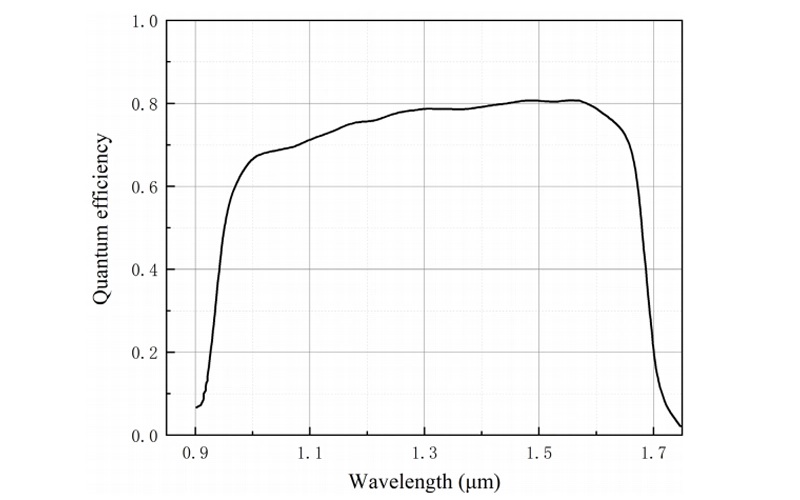 Swir151-QE.jpg